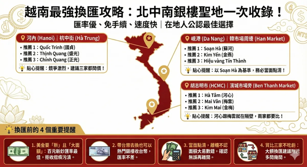 越南換匯攻略：別再去銀行了！在地人都去「銀樓」換錢（北中南推薦名單）