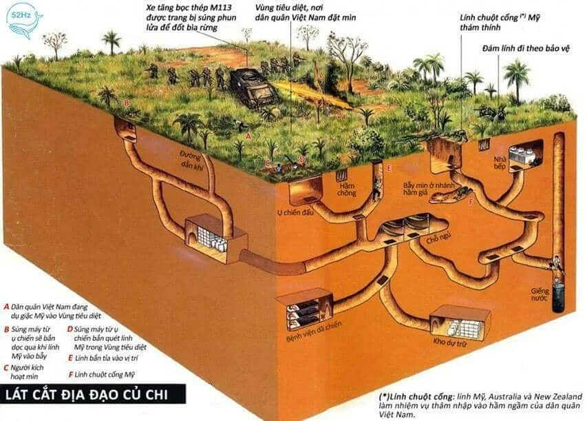 Cu Chi Tunnels